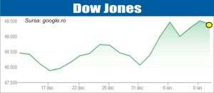 Temerile legate de viitorul Fed, resimţite pe pieţe